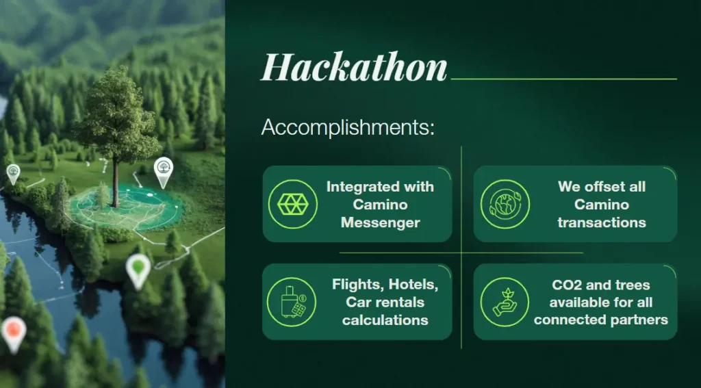 Carbify's accomplishments on the Camino Hackathon